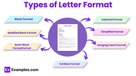 types of letter with format