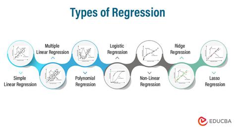 types of linear regression in statistics