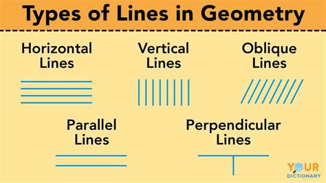 types of lines in geometry pdf