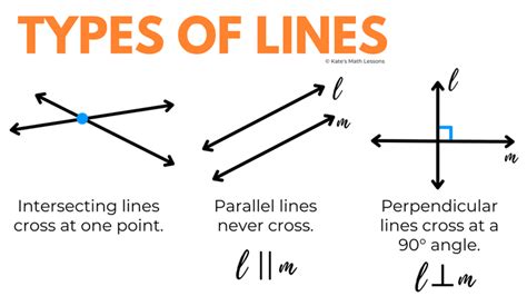 types of lines in geometry with definition