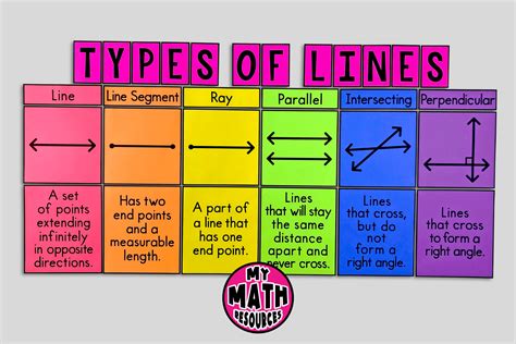 types of lines in math geometry
