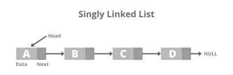 types of linked list