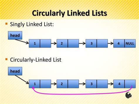types of linked list in data structure ppt