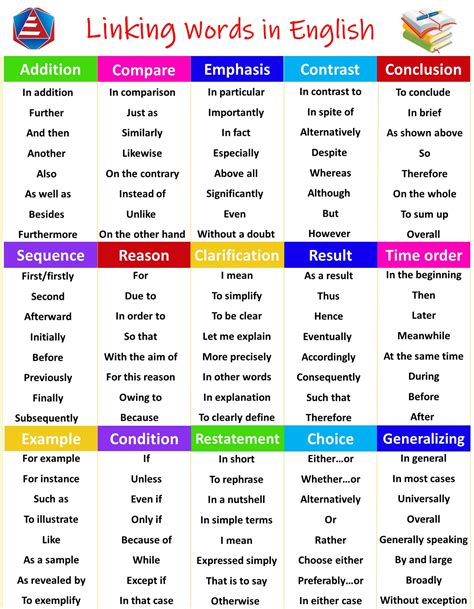 types of linking words with examples