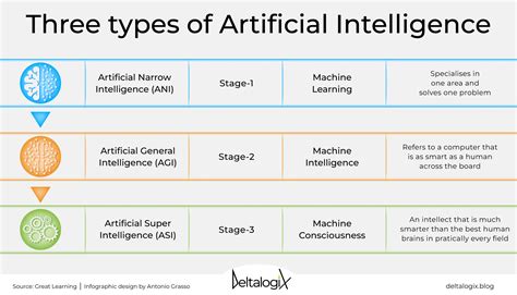 types of machine learning in artificial intelligence