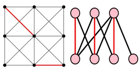 types of matching in graph theory