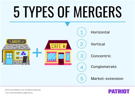 types of merge