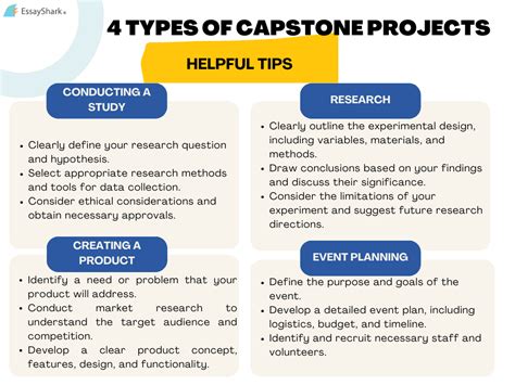 types of methodology in capstone