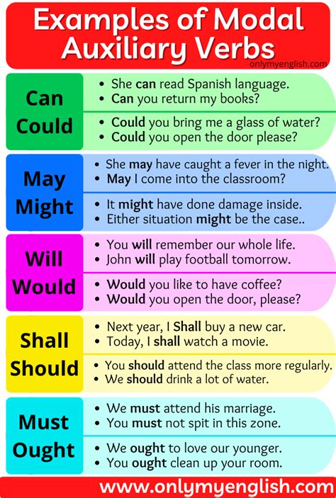 types of modal auxiliary verbs with examples