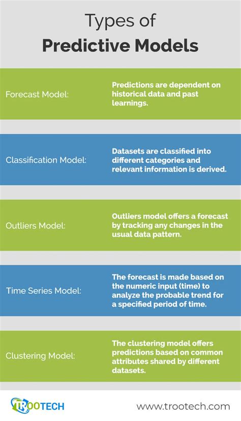 types of model predictive control