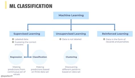 types of models in ml
