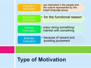 types of motivation in second language acquisition