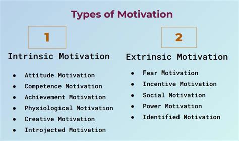 types of motivation techniques