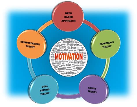 types of motivation techniques in management