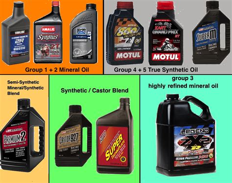 Jenis-jenis oli untuk motor