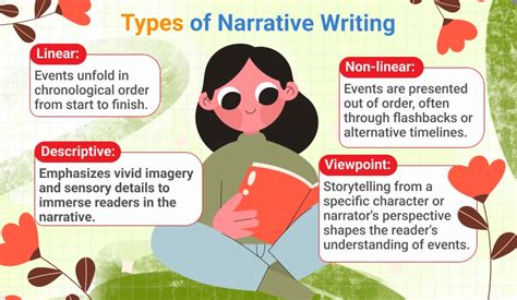 types of narrative writing examples