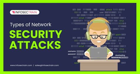types of network security attacks