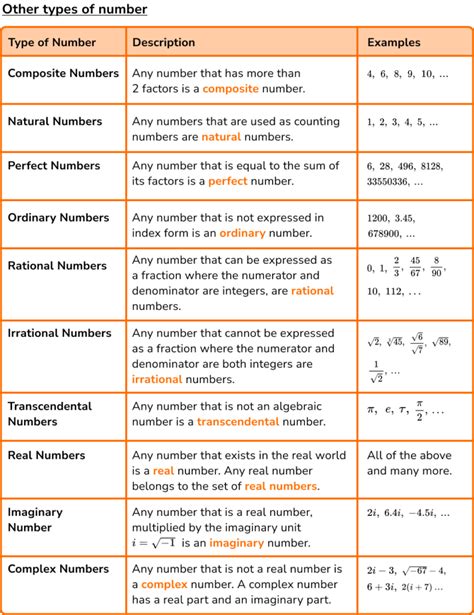 types of numbers in maths for class 6