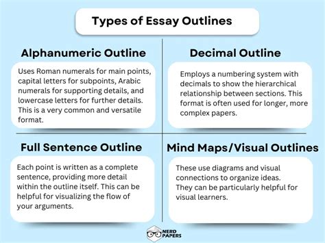 types of outlines
