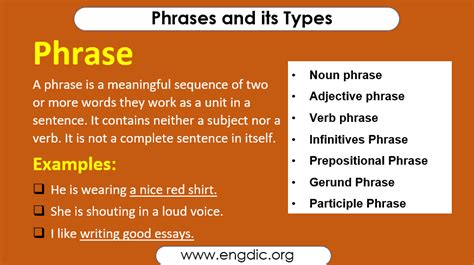 types of phrases and their functions