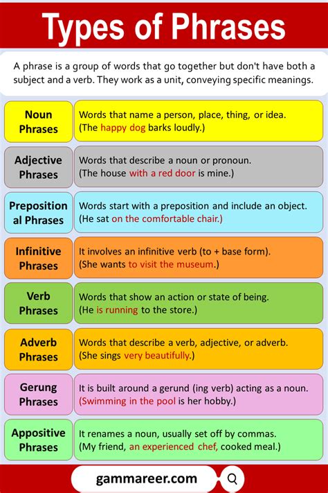types of phrases with examples