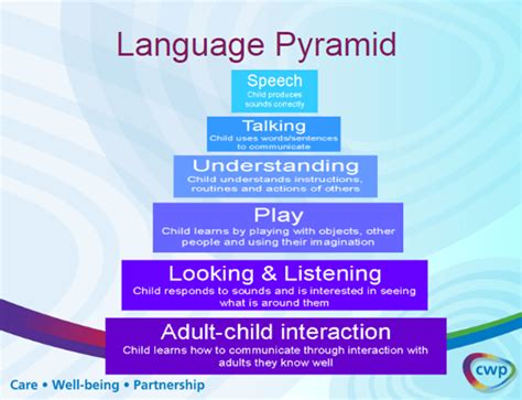 types of play that support communication and language development