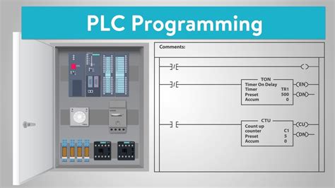 types of plc programming devices