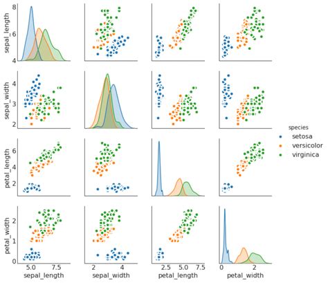types of plot python