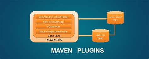 types of plugins in maven