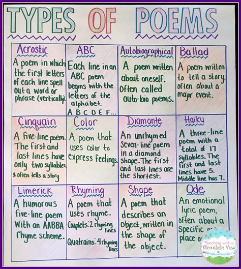 types of poems and examples for students