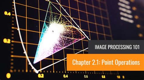 types of point operations in image processing