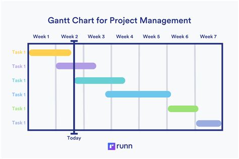 types of project charts