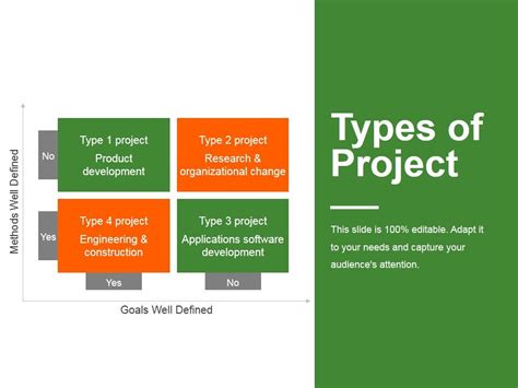 types of project ppt
