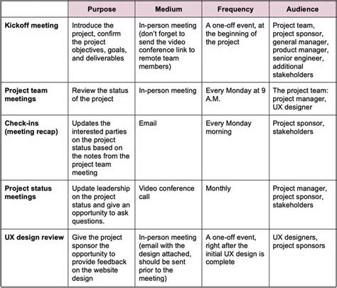types of projects in project planning