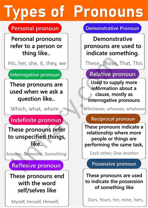types of pronoun with examples for class 4