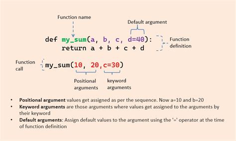 types of python function arguments