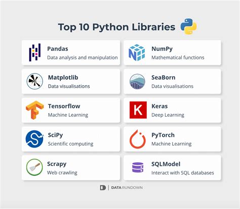 types of python libraries and their usability