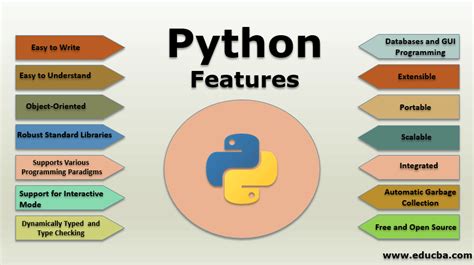 types of python programming language
