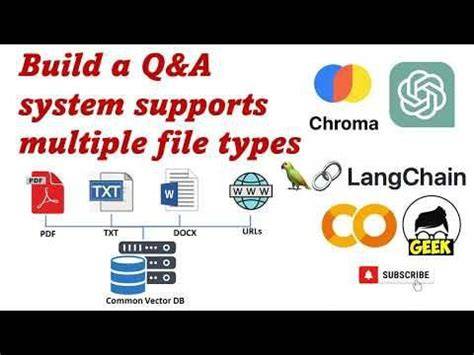 Types of QnA