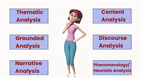 types of qualitative data analysis purposes steps example