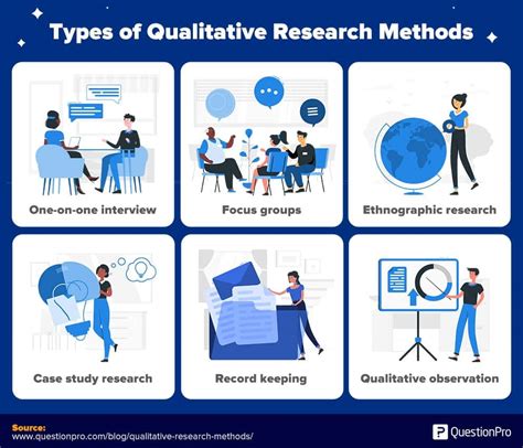 types of qualitative study methods