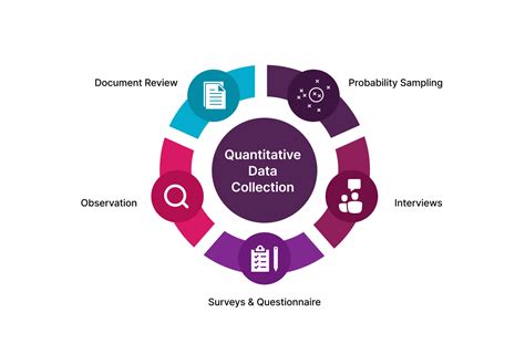 types of quantitative data collection procedures