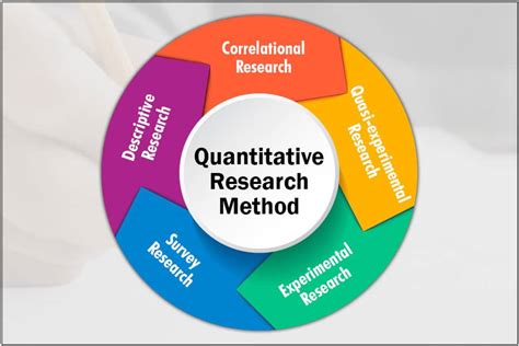 types of quantitative methods in research