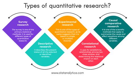 types of quantitative research tools