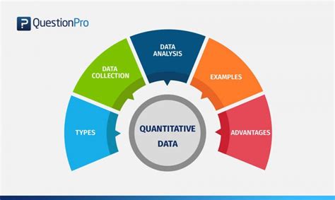 types of quantitative statistical analysis