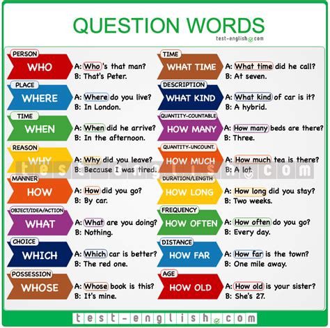 types of question words