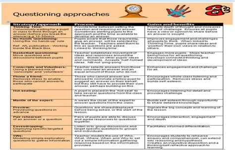 types of questioning strategies for teachers