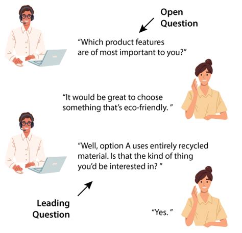types of questioning techniques in customer service
