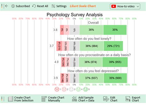 types of questions in a questionnaire psychology