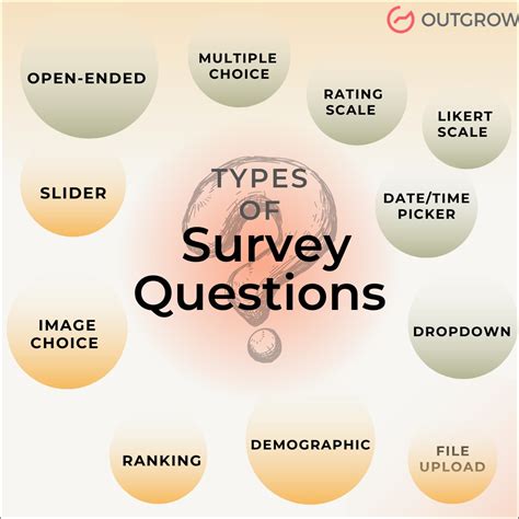 types of questions in a survey questionnaire